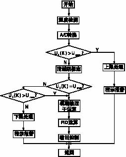 PG电子游戏官网