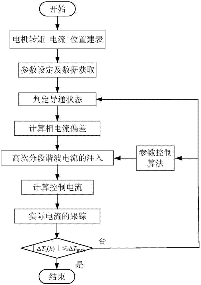 PG电子游戏官网